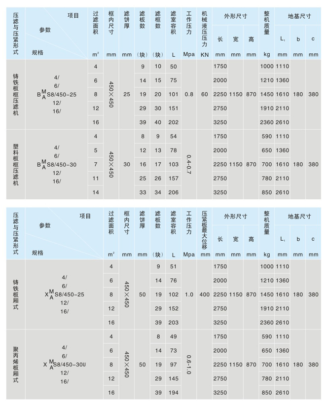 450型液压压紧压滤机(图1)